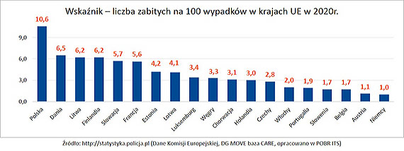 Śmiertelnie niebezpieczni kierowcy kosztują miliardy złotych