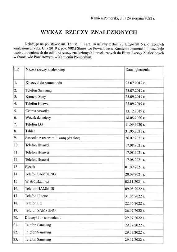 Wykaz rzeczy znalezionych - aktualizacja na dzie 24.08.2022