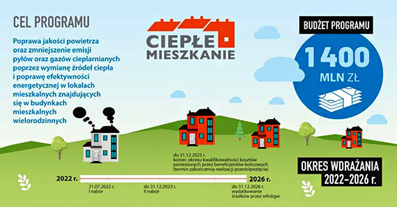 Czyste powietrze i ciepłe mieszkanie