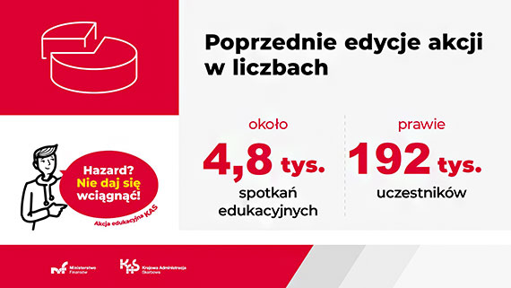 „Hazard? Nie daj się wciągnąć!” – akcja edukacyjna KAS