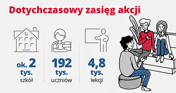 „Hazard? Nie daj się wciągnąć!” – akcja edukacyjna KAS