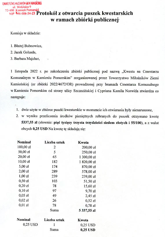 Kwesta na kamieńskim cmentarzu zakończona