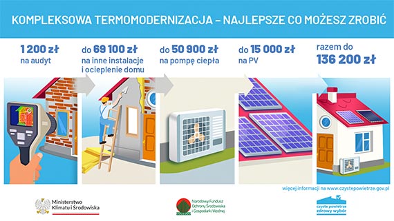 Co zrobi, aby paci mniej za ogrzewanie domu?