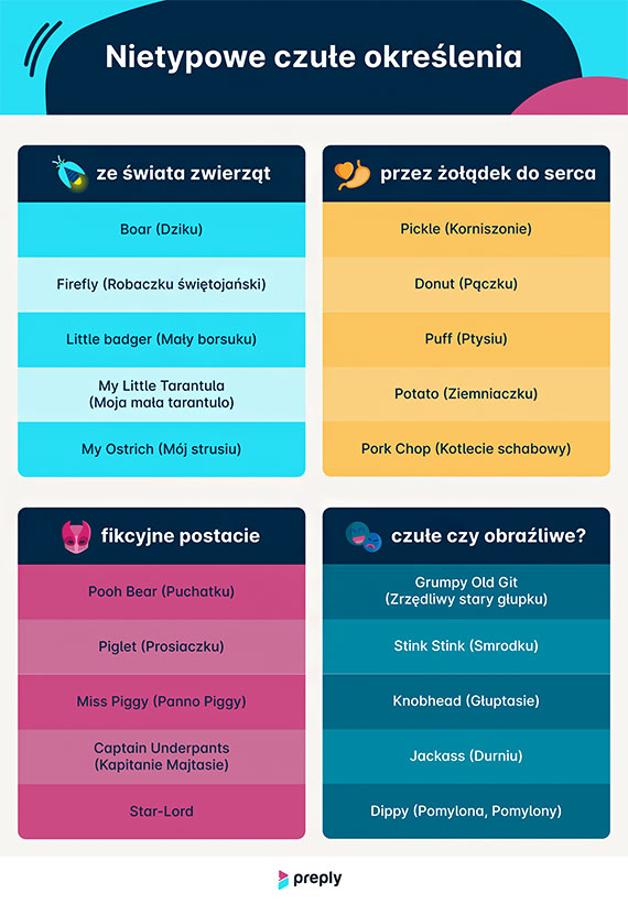 „Kochanie”, „skarbie”, a może „kotku”? Zbadano najpopularniejsze czułe przezwiska na świecie