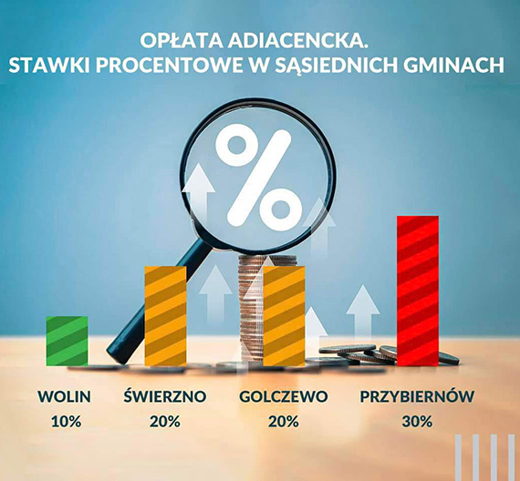 Odpowiedź Urzędu Miasta gminy Wolin na artykuł dotyczący opłaty adiacenckiej