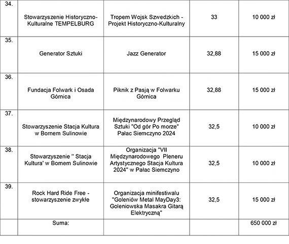 Wydarzenia artystyczne i kulturalne z marszałkowskim wsparciem