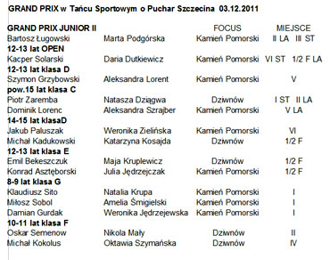 Bartosz i Marta w finale Grand Prix Polski Juniorów Starszych