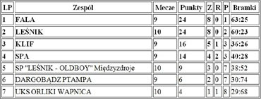 Mi�dzyzdroje: 11. kolejka MALF 