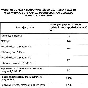 Radni powiatu sigaj  do naszych kieszeni