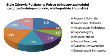 Mieszka�cy p�nocno-zachodniej Polski najbardziej zestresowani?