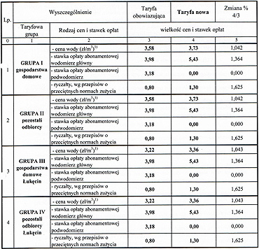 Od lutego 2014 roku nowa taryfa za dostaw� wody i odprowadzanie �ciek�w w Dziwnowie