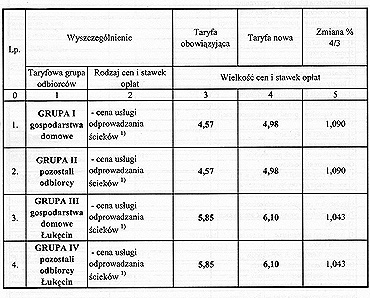 Od lutego 2014 roku nowa taryfa za dostaw� wody i odprowadzanie �ciek�w w Dziwnowie