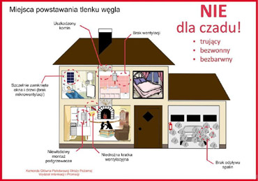 Czad Cichy Zab�jca. Stra� Po�arna ostrzega!